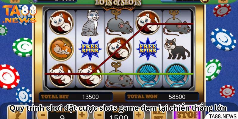Quy trình chơi đặt cược slots game đem lại chiến thắng lớn 